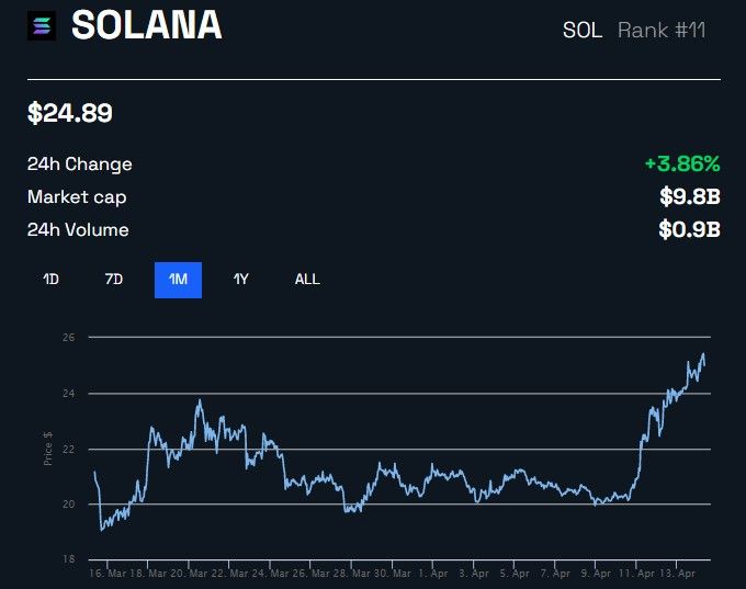 Smartphone de Solana com foco na Web 3.0 representará um 'salto