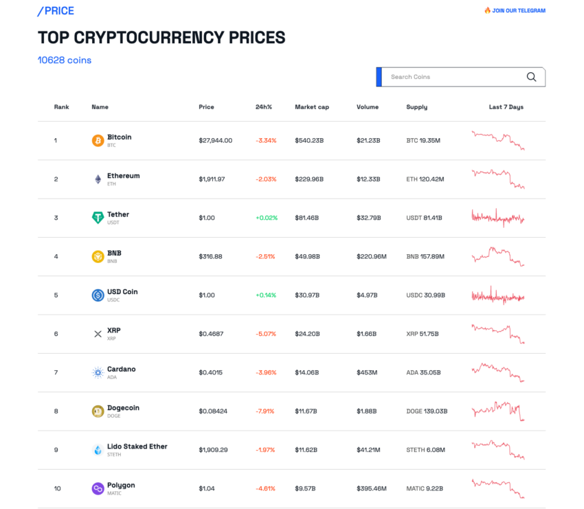 Week in Crypto
BeInCrypto.com Top 10 chart