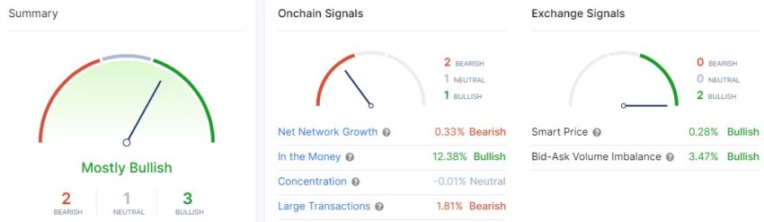SHIB price and signal analysis by IntoTheBlock
