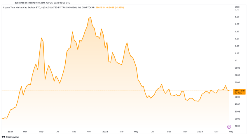 factors affecting crypto prices