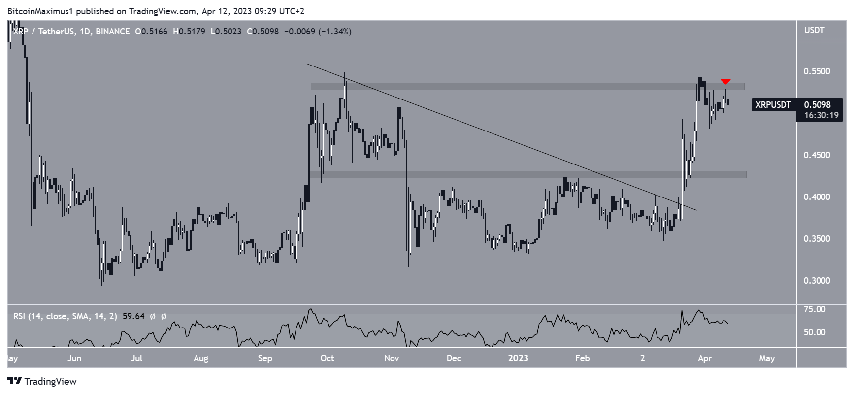 XRP Price Breakout