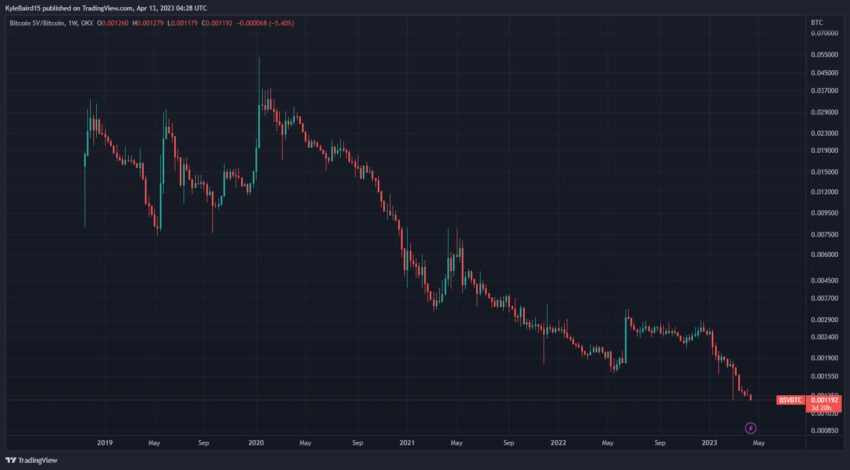 BSV/BTC Price - TradingView