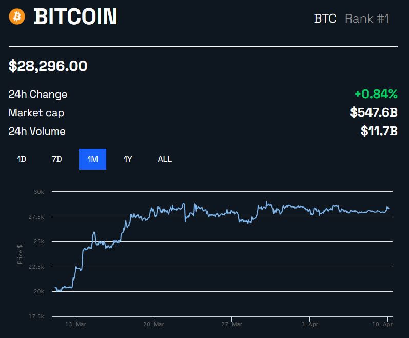 Another Set of Vintage 2012 'Sleeping Bitcoins' Emerge From Dormancy With $6  Million Transfer – Bitcoin News