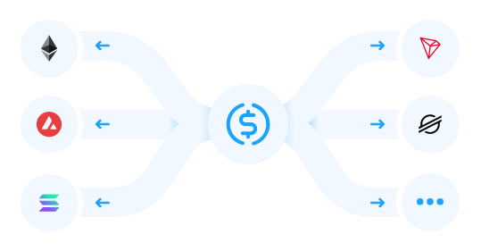 Cross-Chain Transfer Protocol (CCTP) for USDC stablecoin - Circle