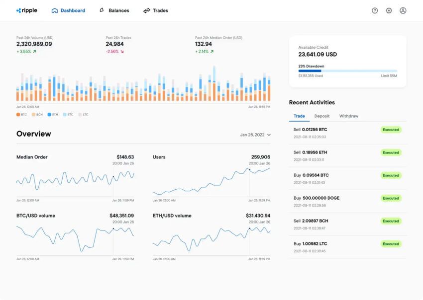 Ripple Crypto Liquidity Hub Dashboard