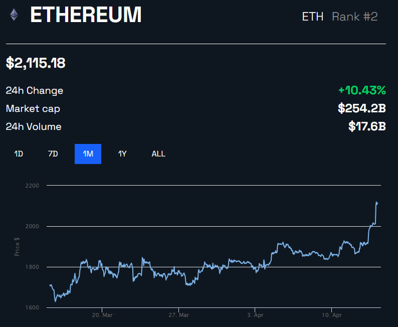 Eth Usd Цена