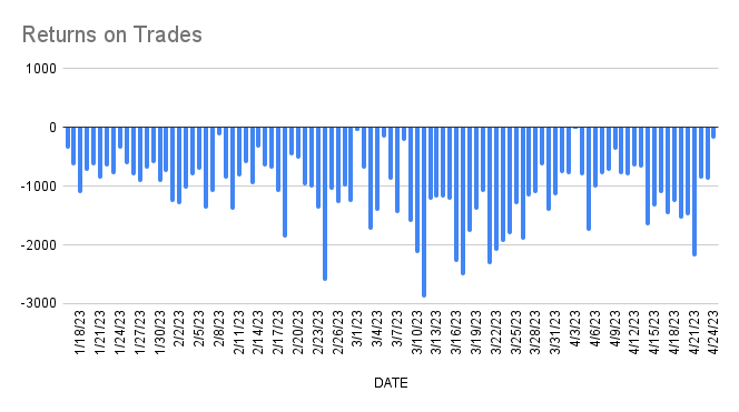 Non-fungible token (NFT) investors are making big losses