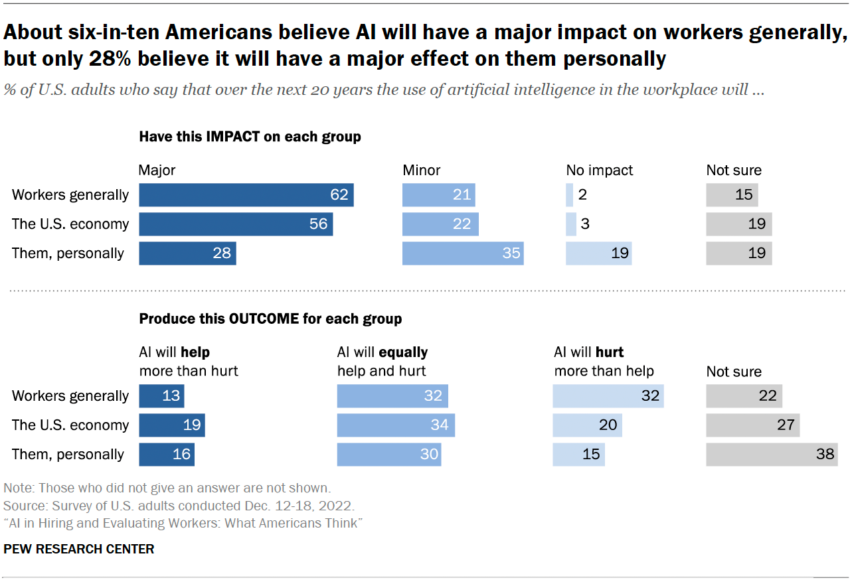 Artificial Intelligence in Hiring, AI Digital God,