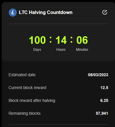 Litecoin halving countdown - OKlink