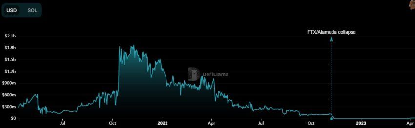 Serum TVL Chart by DefiLlama