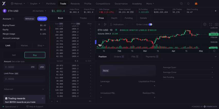 dYdX interface: dYdX
