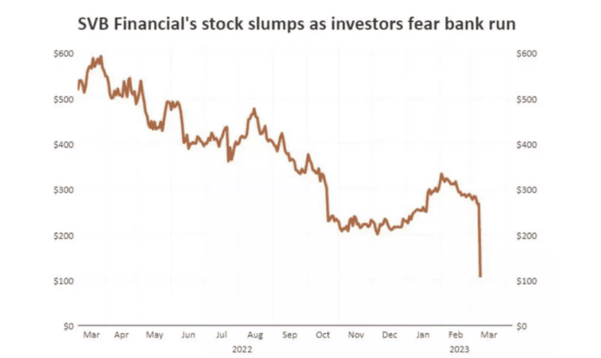 2023 US Banking Crisis Explained: Causes, Impact, and Solutions