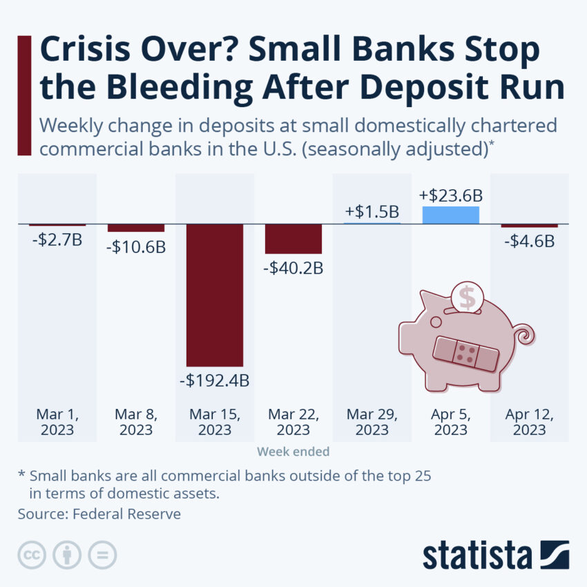 US Banks Domestic Assets