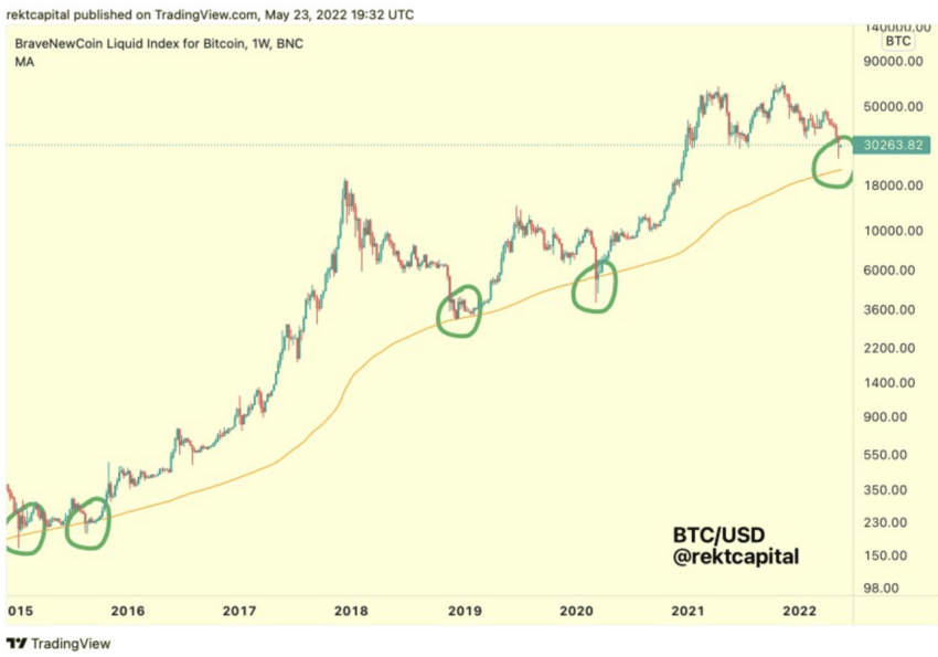 Crypto price drops during Black Swan events: Forbes