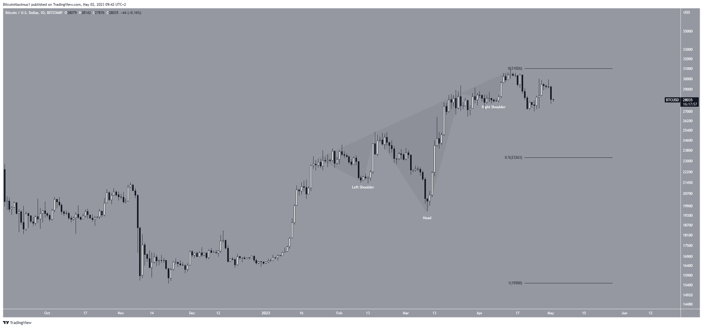 Bitcoin (BTC) Crypto Analyst Prediction