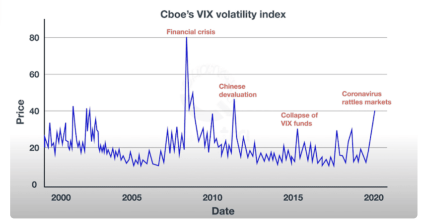 CBOE VIX during Black Swan events: Quantisti