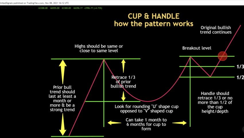 https://beincrypto.com/wp-content/uploads/2023/05/Cup-and-Handle-pattern-trade-setup-850x481.png