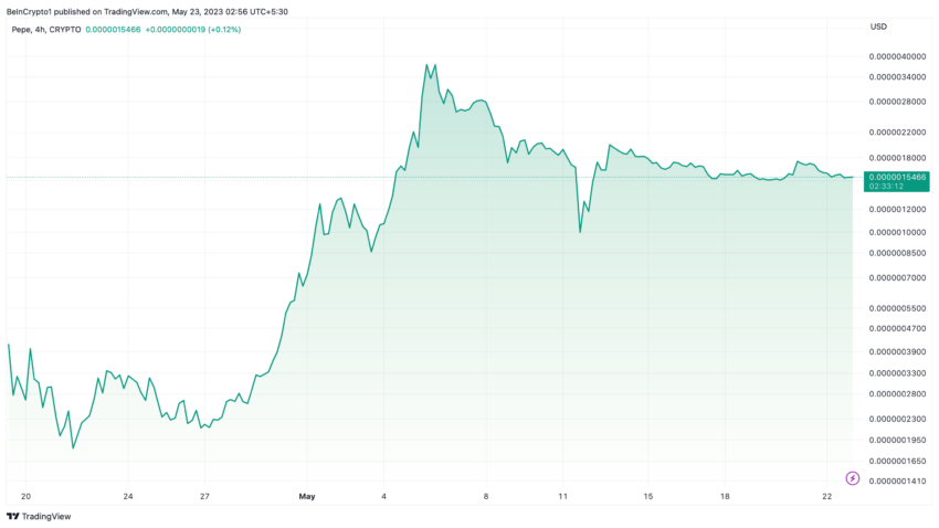 Becoming a Memecoin Millionaire: Fiction or Real Possibility