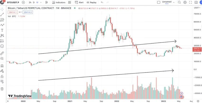 A steady increase in the popularity of BTC Perpetual Futures Contracts: TradingView