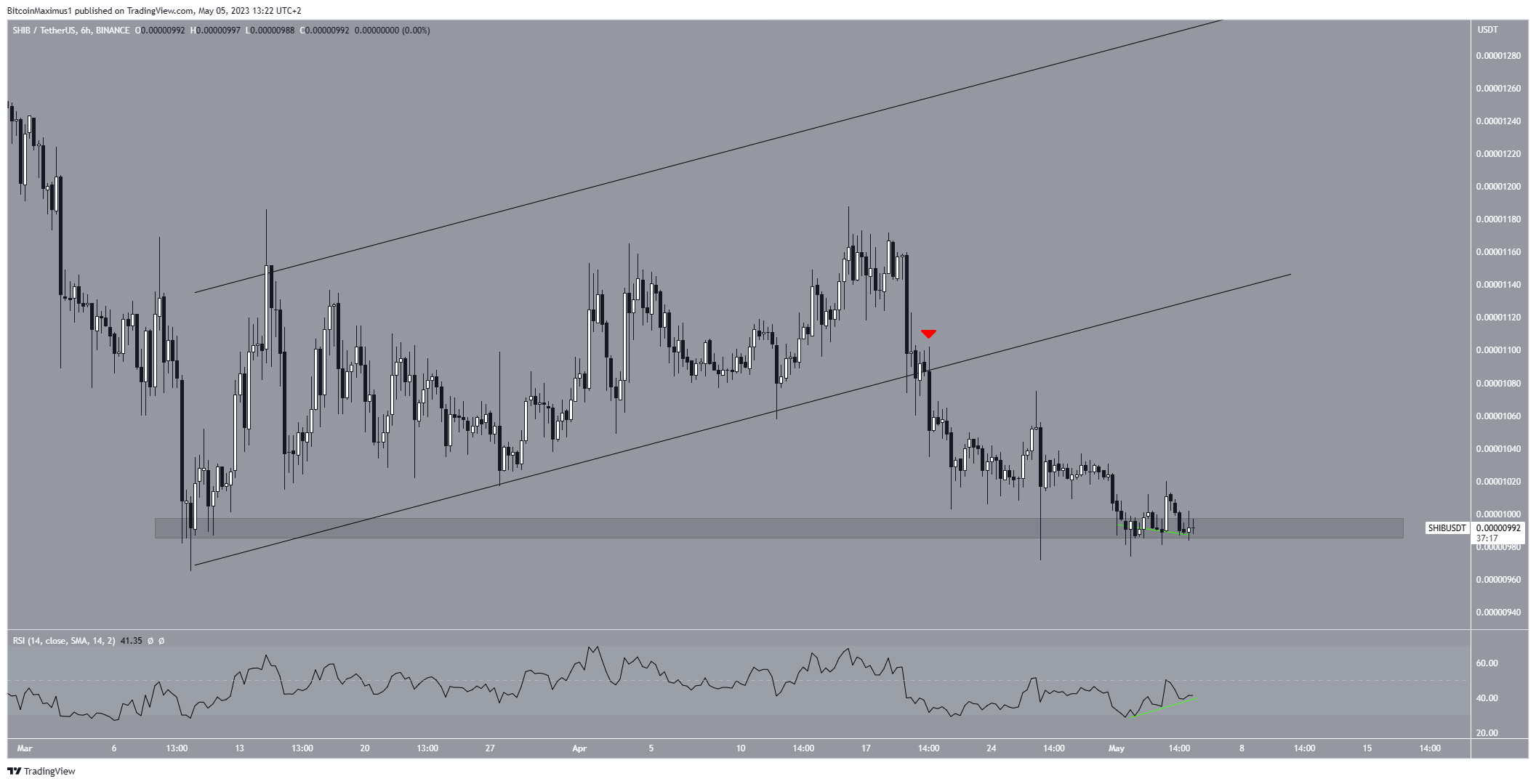 Shiba Inu (SHIB) Price Prediction