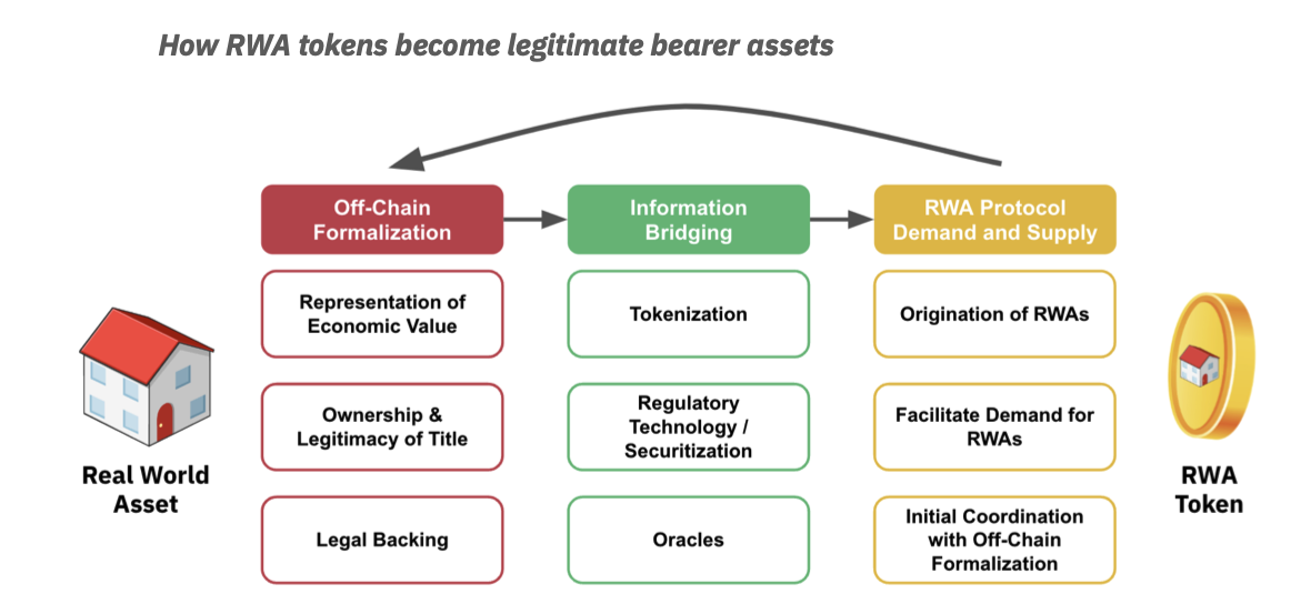 RWA токенизация. Real World Assets (RWA). Xen token информации. Токенизация активов