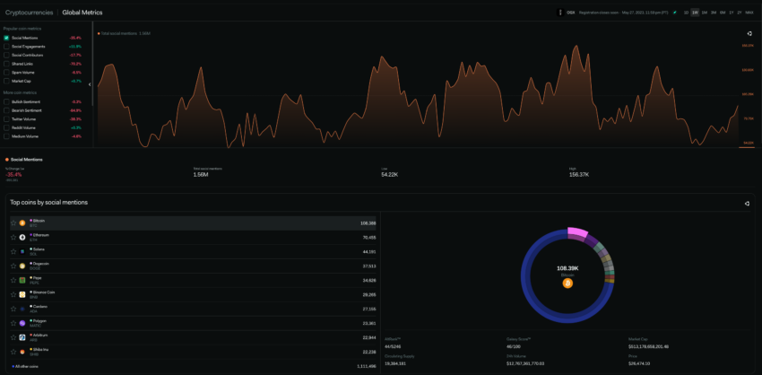 LunarCrush crypto social global metrics