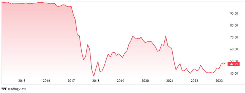 Cos'è la stagione delle Altcoin? Una guida completa - BeInCrypto Italia