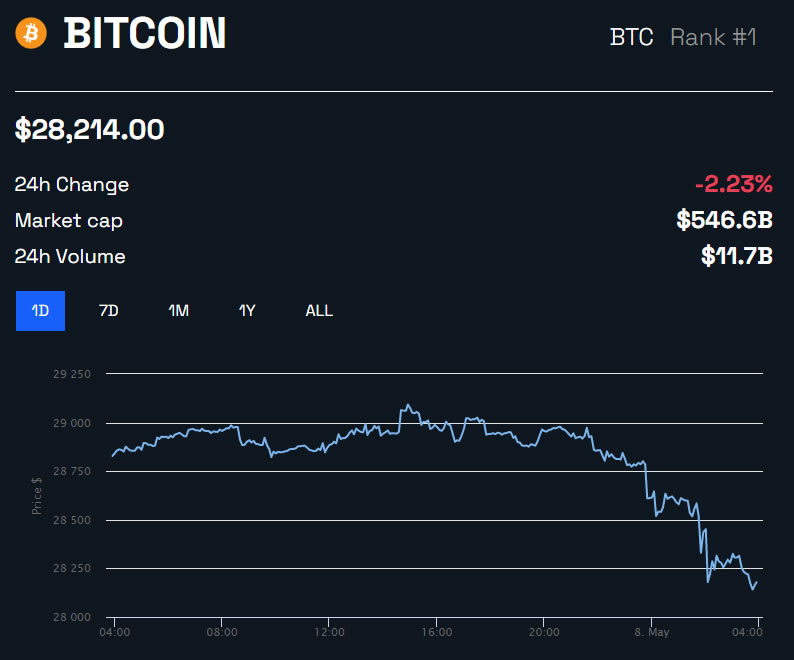 Bitcoin BTC/USD Price 1D Chart | BeInCrypto