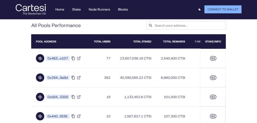 pool performance staking