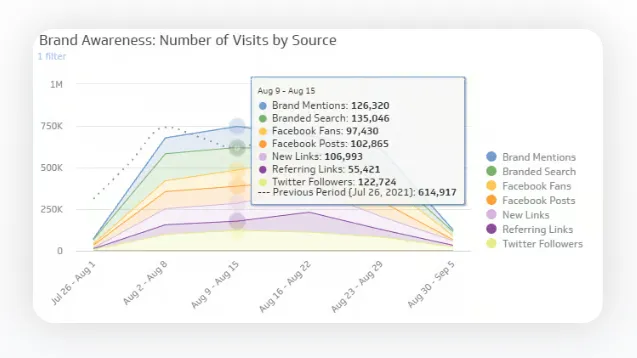 KPIs: klipfolio.com