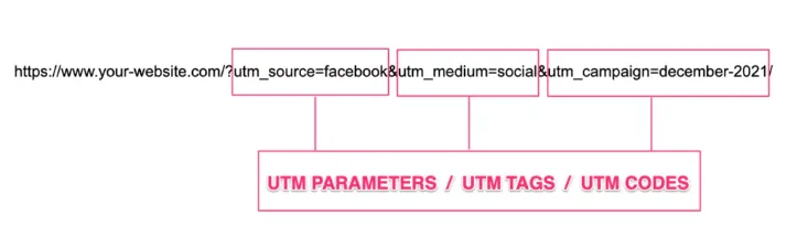 crypto influencer marketing
UTM links