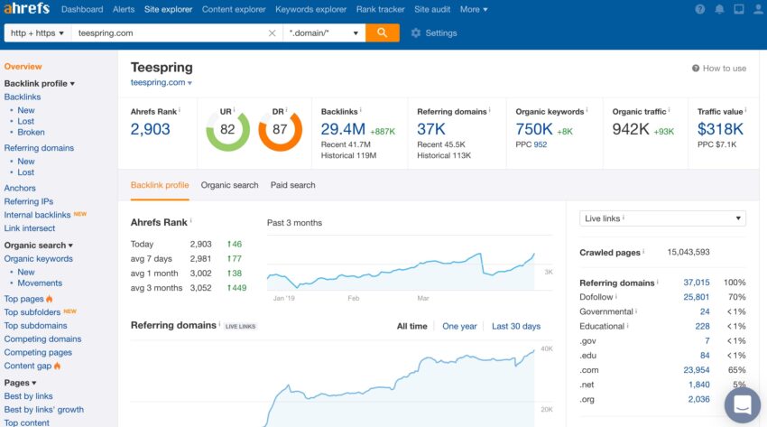 crypto link building ahrefs