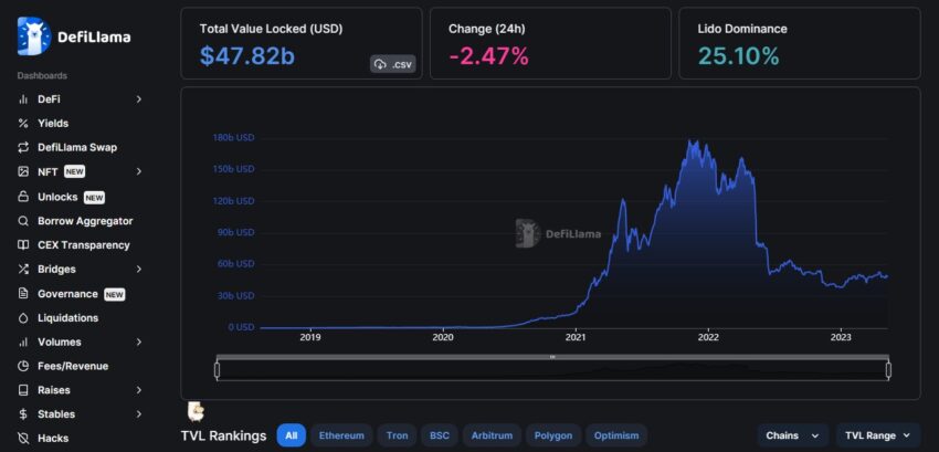 defillama dashboard
