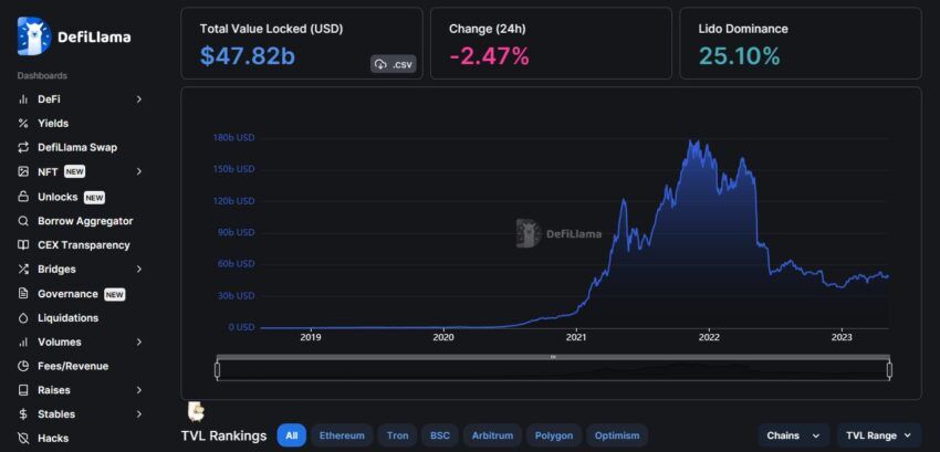 defillama dashboard