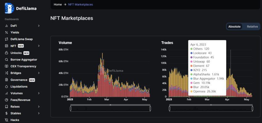 Exploring DefiLlama: An Extensive Guide to DeFi Tracking