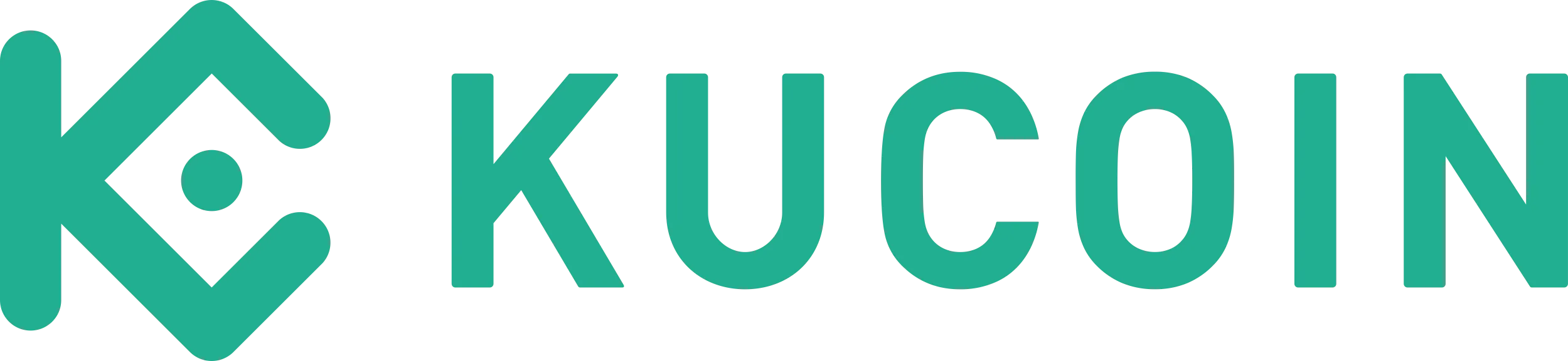 KuCoin KuCoin
