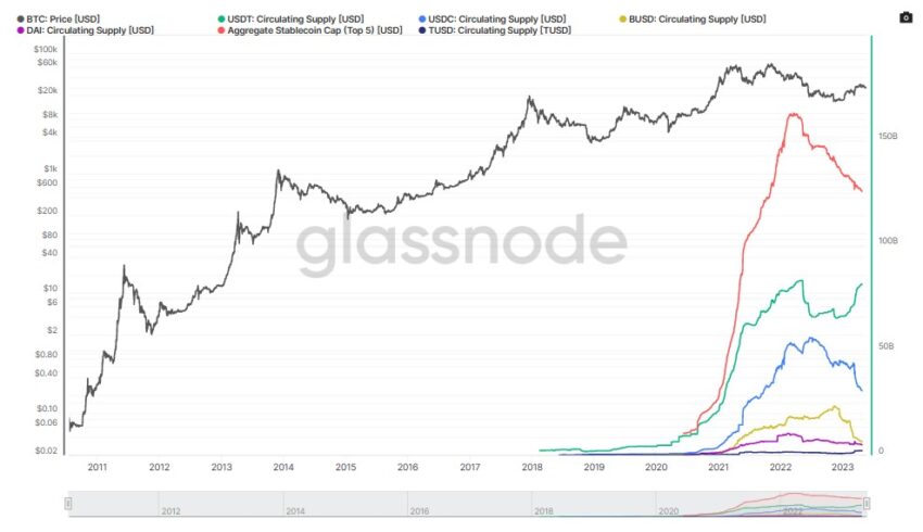 glassnode crypto