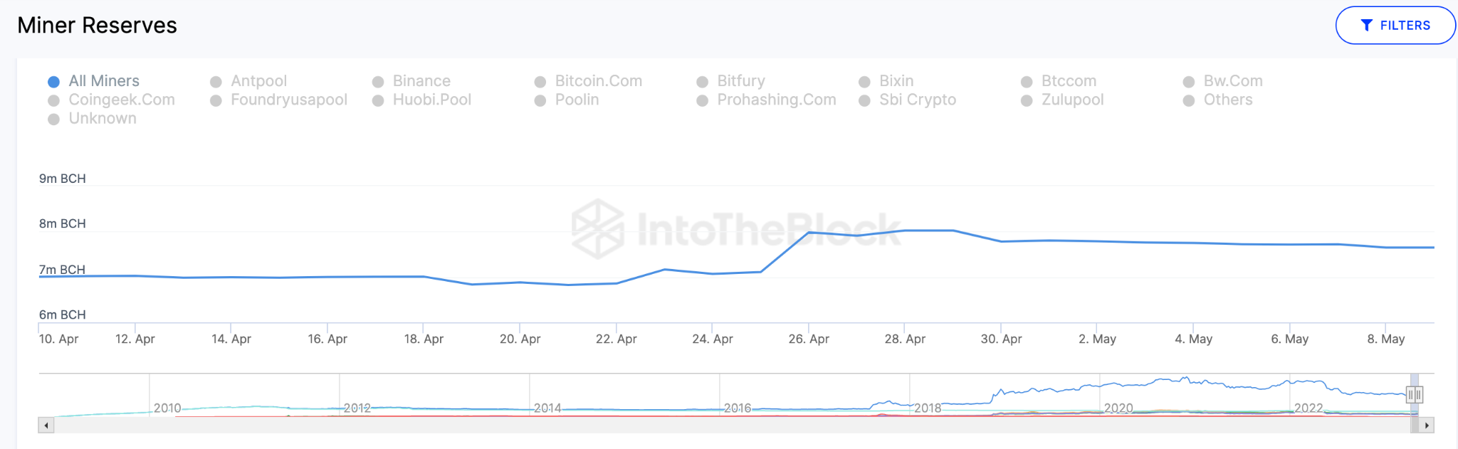 Курс bch btc