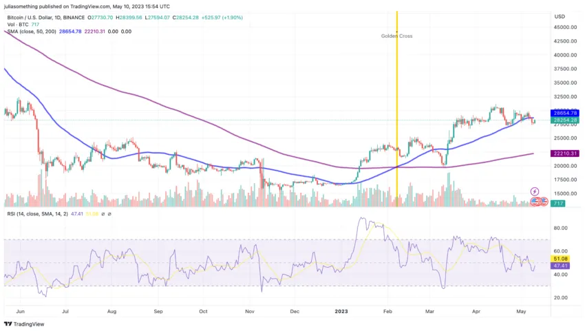 bots de trading de criptomonedas con IA