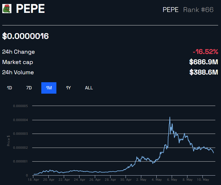 Coinbase Catches Flak for Dubbing PEPE 'Alt-Right Hate Symbol'