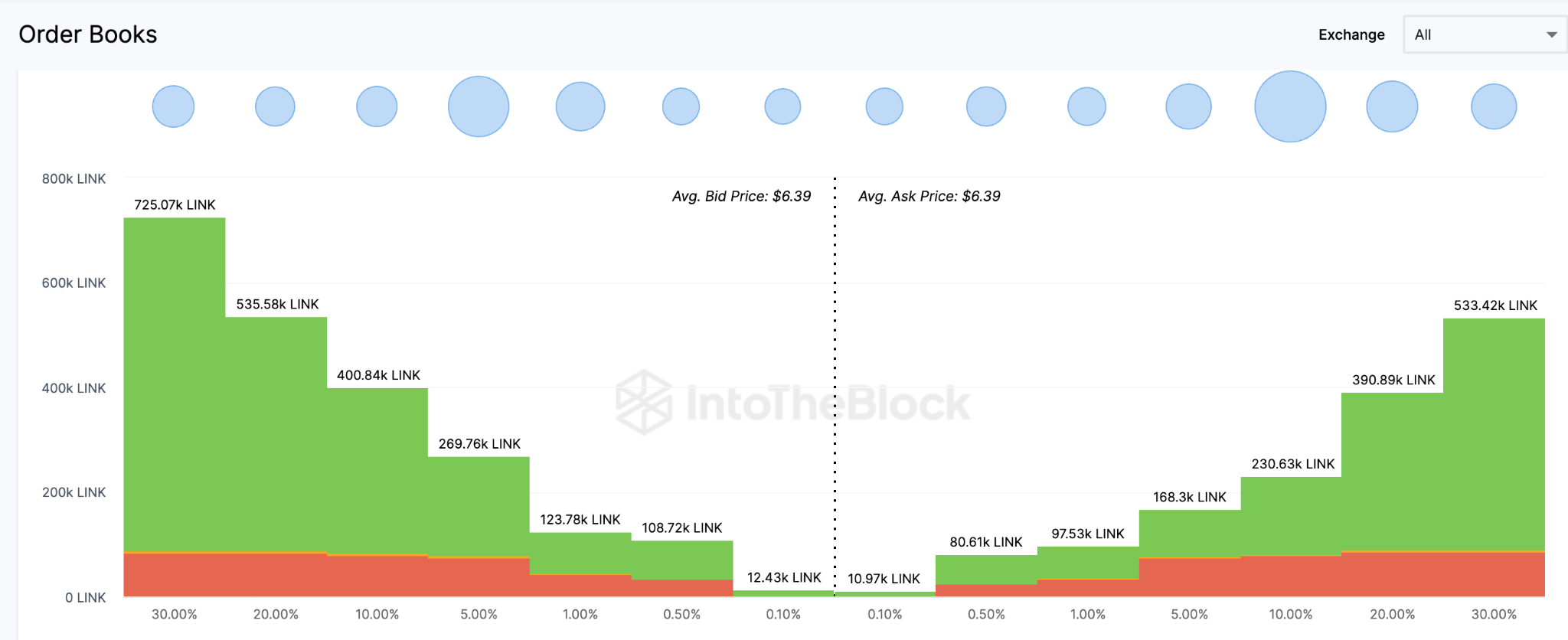 Chainlink (LINK) Price Prediction - May 2023. Agg. Exchange Order Books