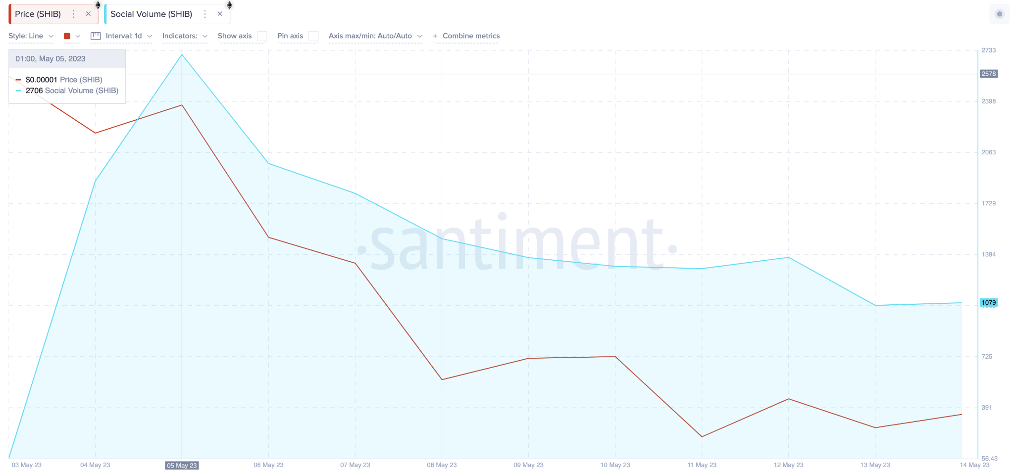 Shiba Inu Price Prediction as $200 Million Trading Volume Comes In