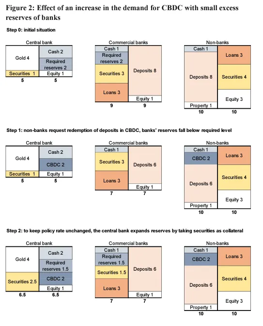 Swiss National Bank Reserve Problem