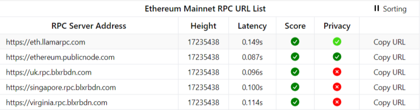 Public RPC endpoints: Free, but slow and not private: ChainList