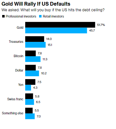 What Happens When the U.S. Hits Its Debt Ceiling?