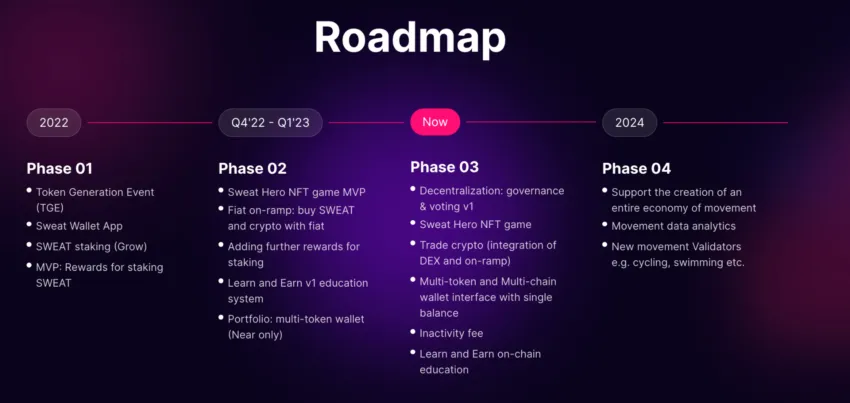 sweat wallet SWEAT roadmap