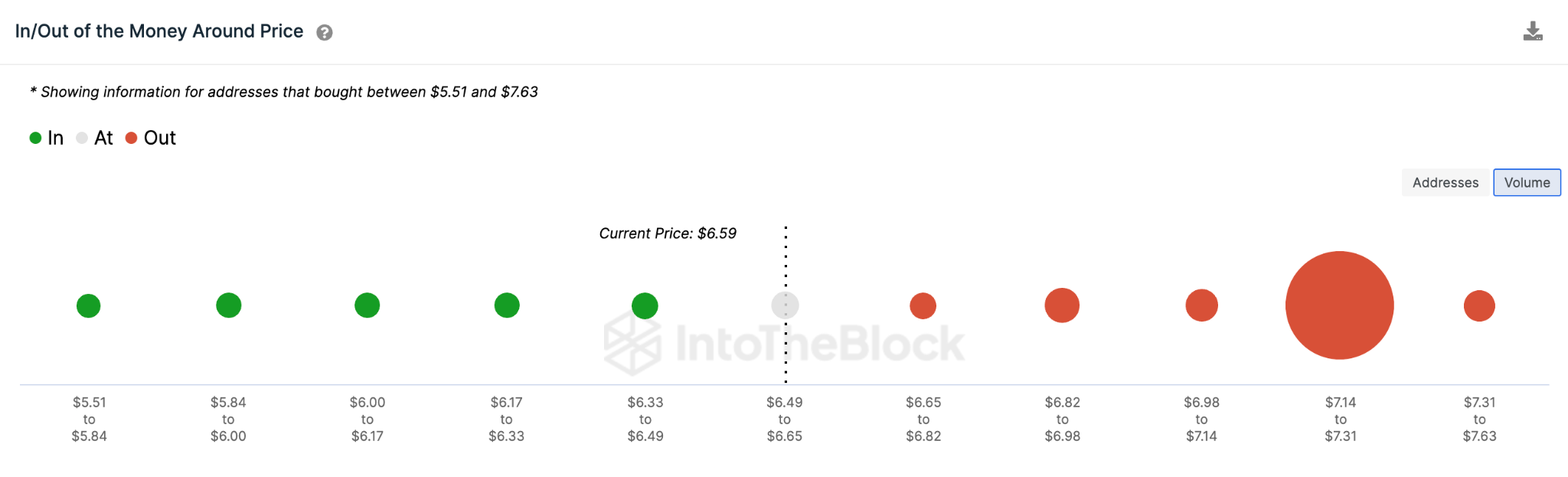 Axie Infinity (AXS) Price Prediction, May 2023 - IOMAP