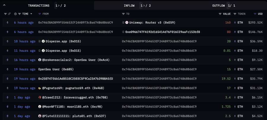 MEV Bot Transactions