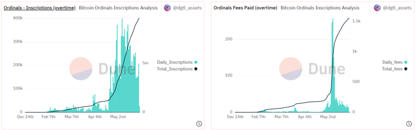 Bitcoin Ordinals Data