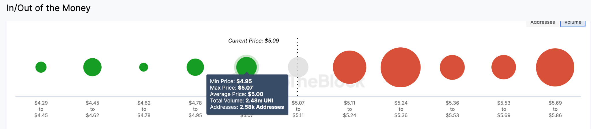 Uniswap (UNI) Price Prediction, May 2023 - IOMAP